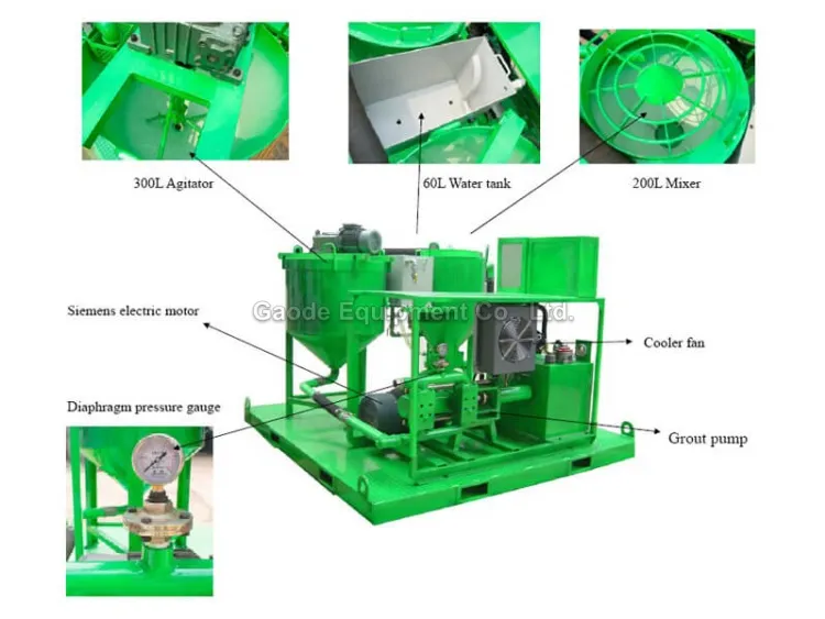 Gaodetec GGP200/300/100PI-E Continuous Electric Cement Grout Injection Pump Batching Plant for Sale